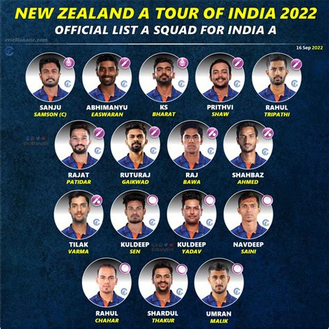 indian cricket players list 2022